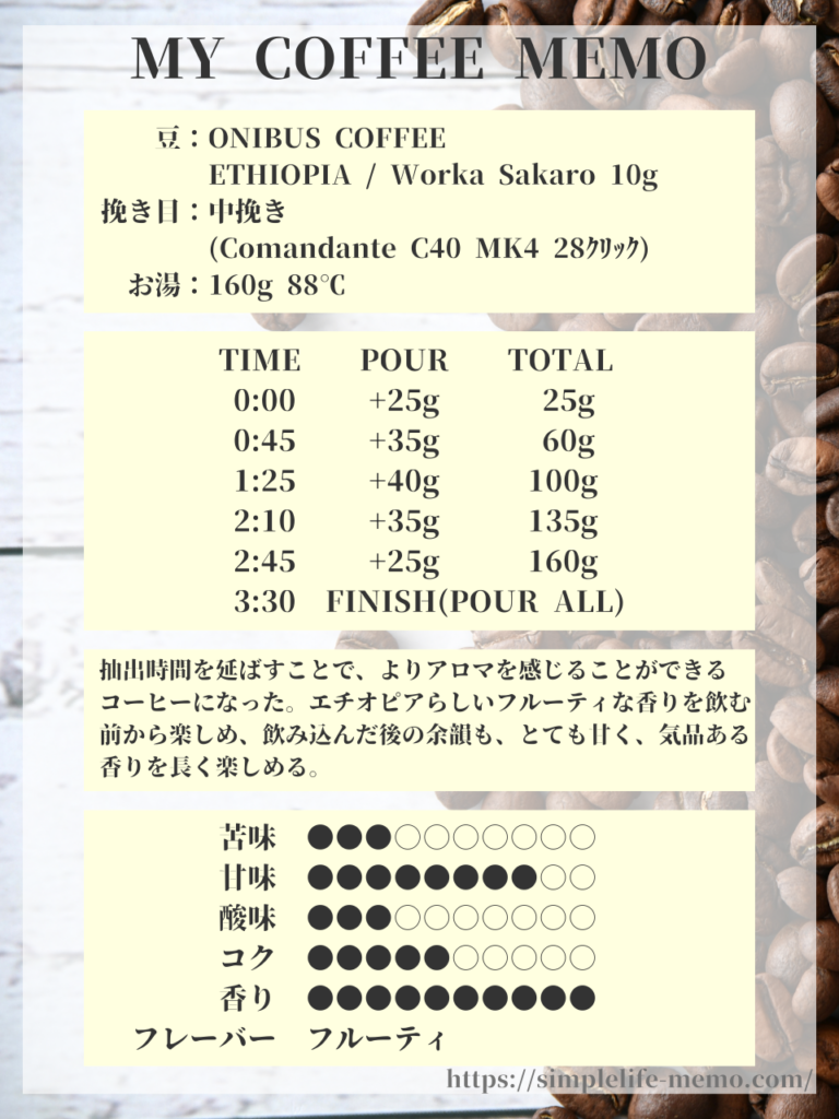 ONIBUS COFFEE ETHIOPIA / Worka Sakaro 改良版