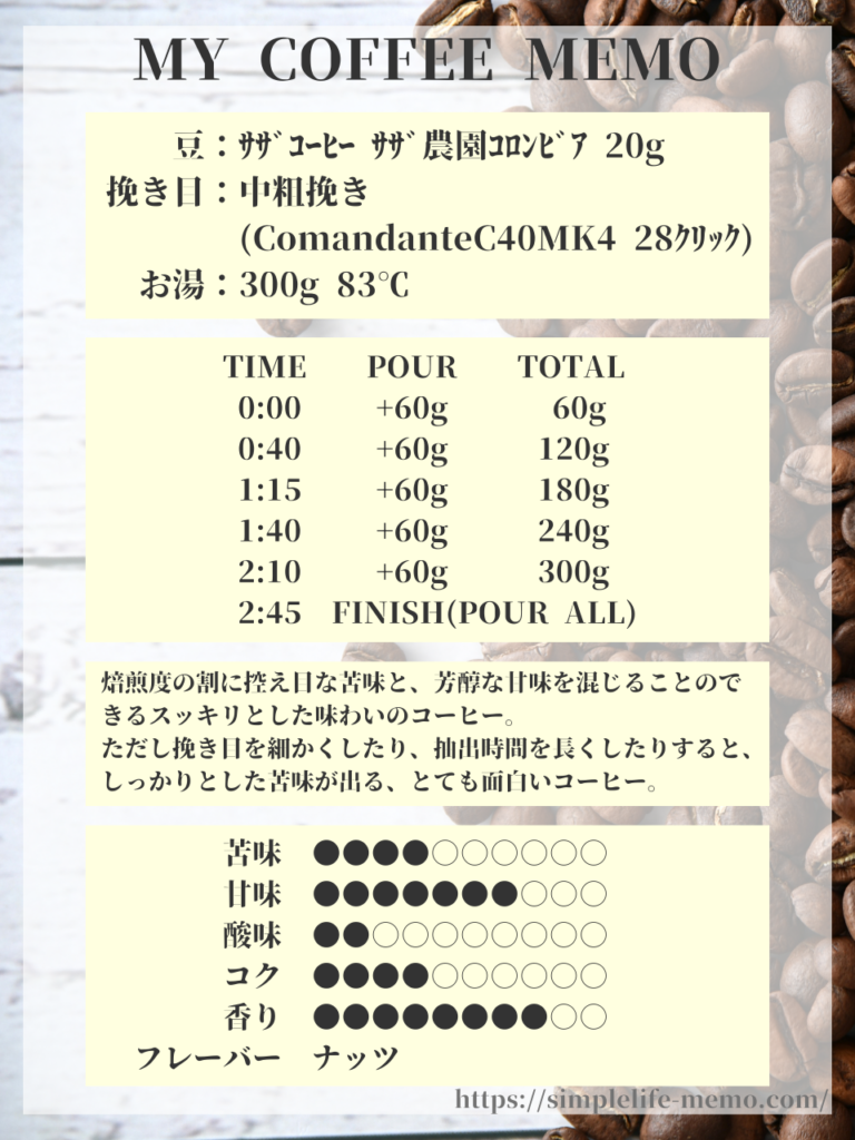 サザコーヒー サザ農園 コロンビア