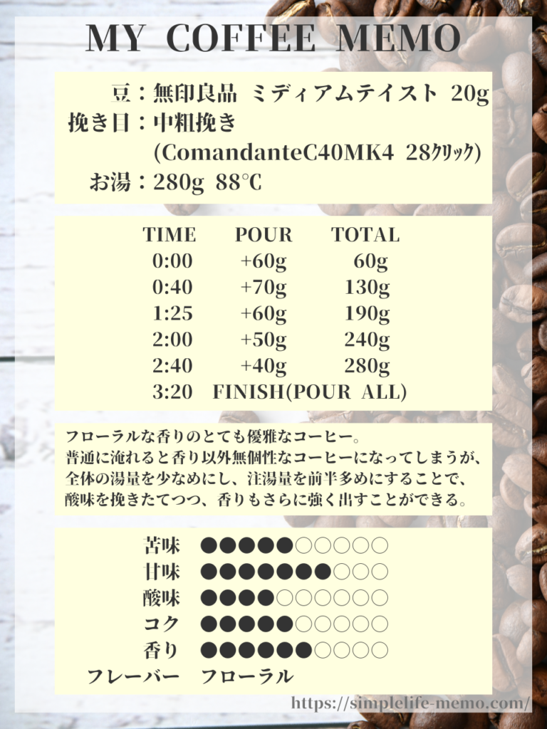 無印良品 ミディアムテイスト